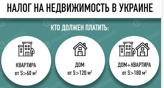 Українці заплатять податки на квартири та будинки: скільки доведеться віддати за кожен метр