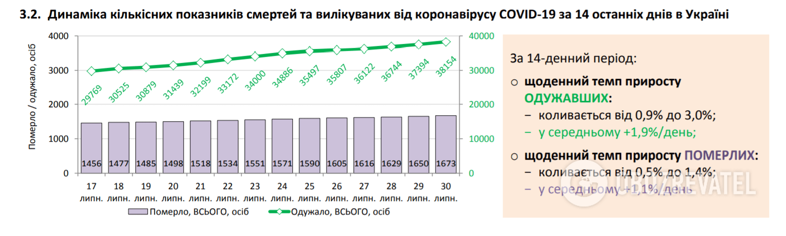 Статистика по COVID-19 в Україні