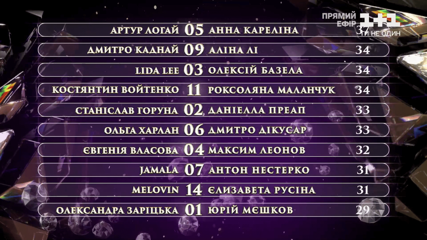 Турнірна таблиця з результатами 6 ефіру проекту "Танці з зірками".