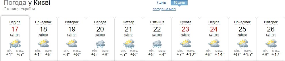 Потепління в Україну прийде зовсім скоро: синоптики назвали дату