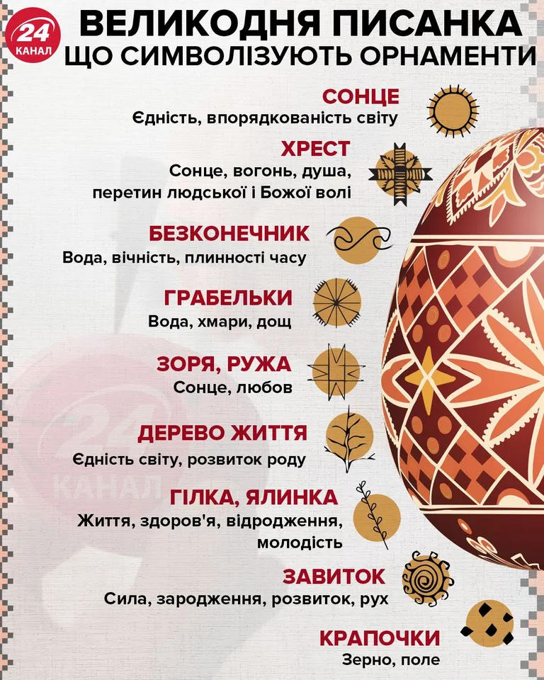 Що символізують орнаменти великодньої писанки / Інфографіка 24 каналу