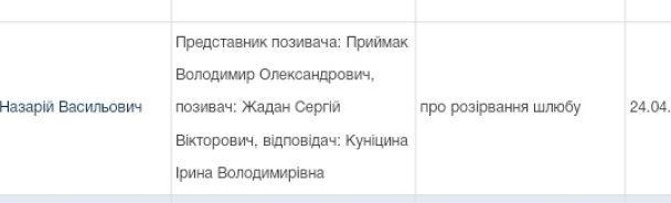 Сергій Жадан подав на розлучення / © twitter.com/nichvydycia